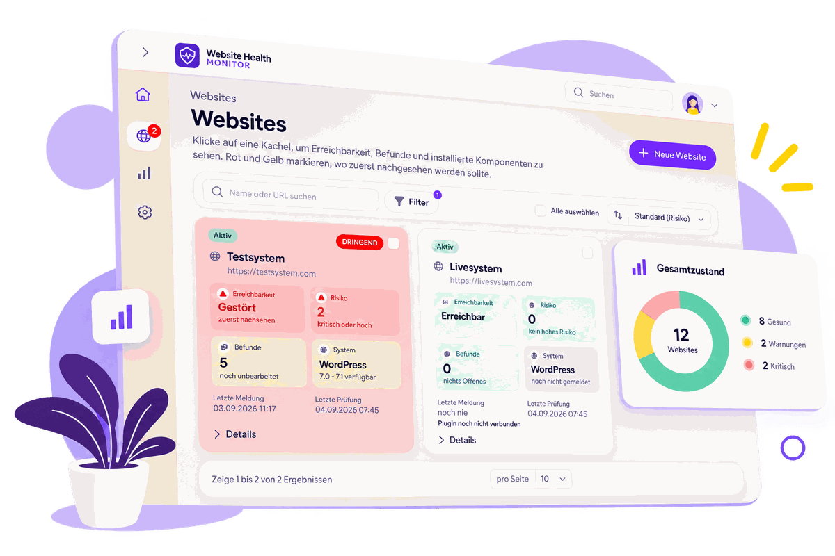 Die Website-Übersicht: zwei Kacheln nebeneinander, eine mit gestörter Erreichbarkeit und offenen Befunden, daneben der Gesamtzustand aller Websites